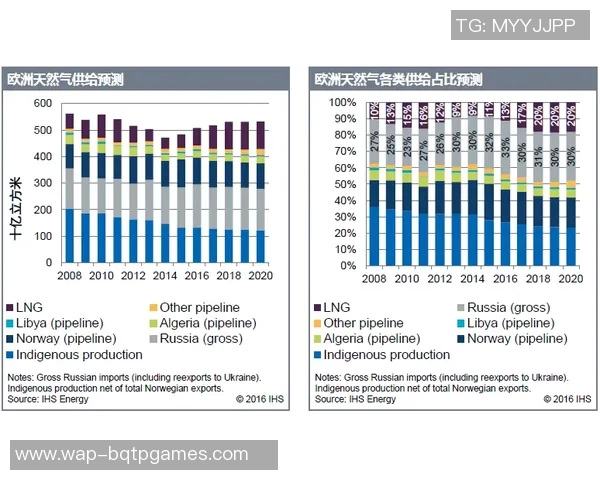 热议CSGOLNG技术变革引发的行业变革与未来发展趋势探讨实时新闻