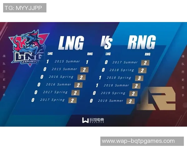 电竞新闻赛后分析RNG与LNG在团队协作中的优劣势及未来改进方向